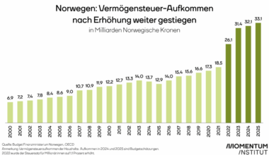 Es is ned ois Oasch in Österreich