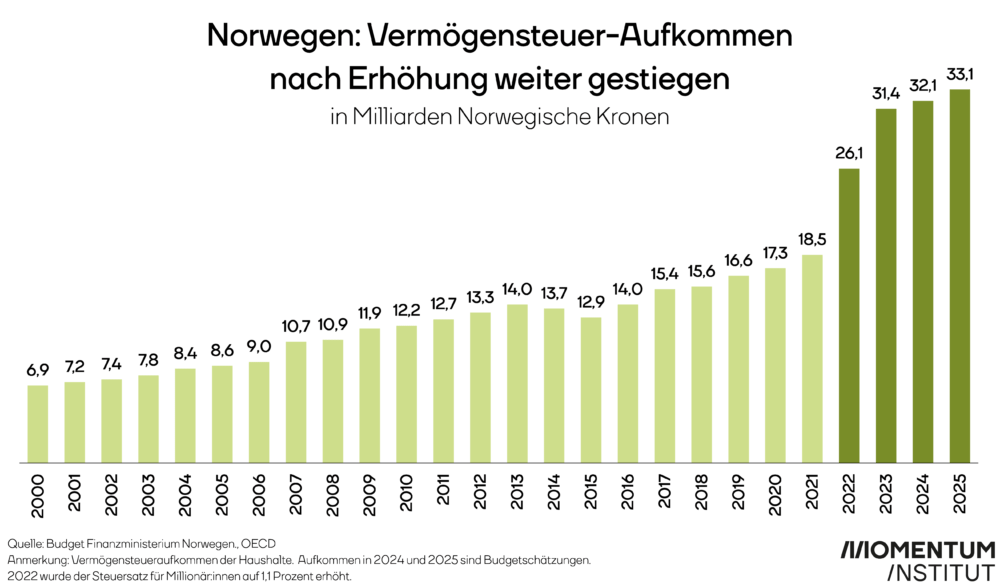 Es is ned ois Oasch in Österreich