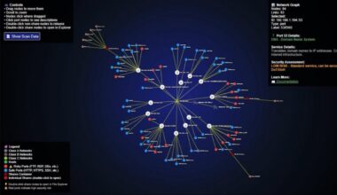[OC] Nvector will scan your net and display the data in a beautiful 3D/2D graph. Free and open source
