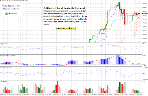 Ethereum daily chart highlighting bearish structure, invalidated breakout, key Fibonacci support zones, and downside targets in Crypto Lab Note 76.