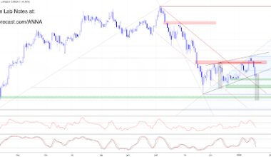 Crypto Bulls Lost the Wheel (Lab Note #76)