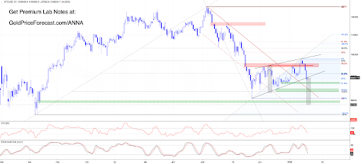 Crypto Bulls Lost the Wheel (Lab Note #76)