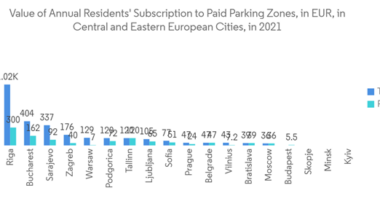 Europe Smart Parking Market to Reach USD 10.99 Billion by 2031, Driven by Real-Time Data and EV Adoption
