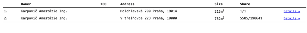Property records list two properties in Prague registered under Anastasia Karpovich’s name. (Source: Czech cadastre / Investigation by StateWatch and Investigace.cz.)