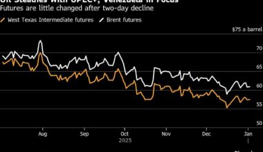 Oil Fluctuates as Signs of Surplus Offset Geopolitical Risks