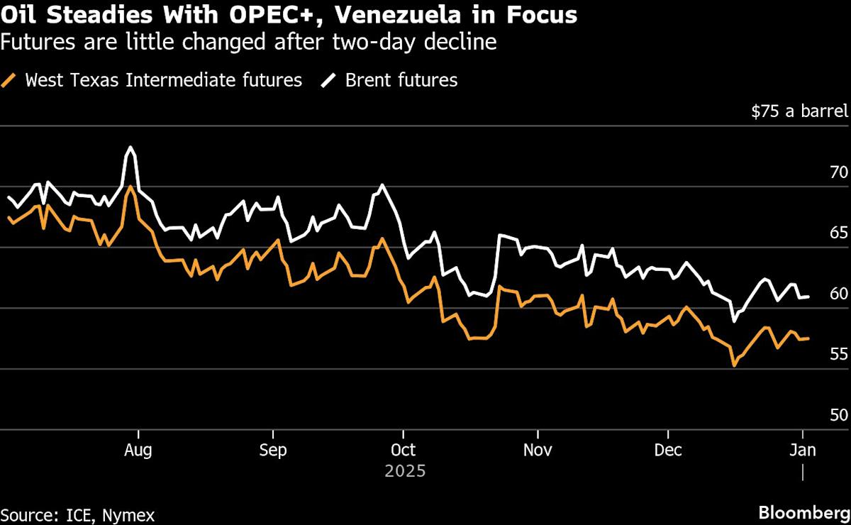 Oil Fluctuates as Signs of Surplus Offset Geopolitical Risks