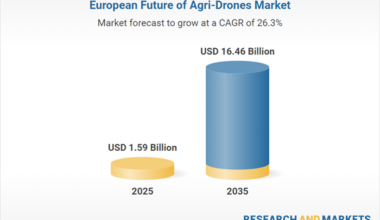 Focus on Applications, Product Types, and Country