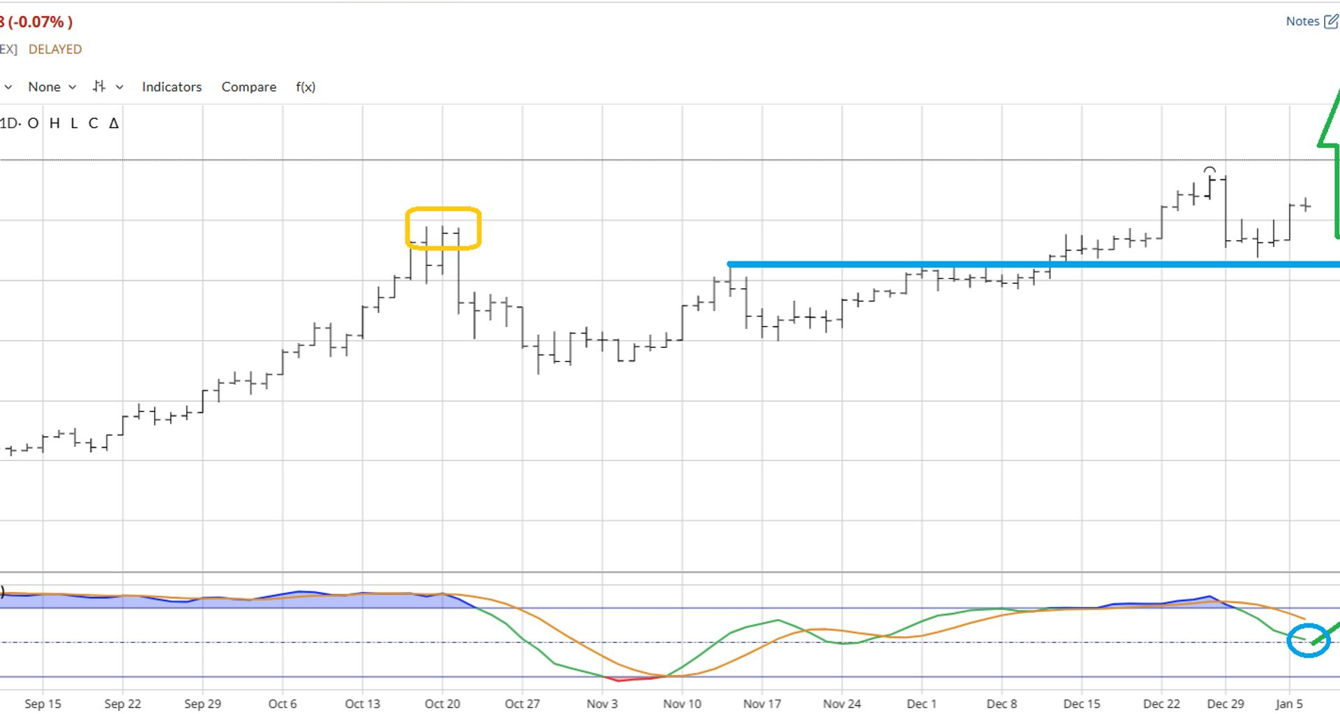 Geopolitics: The big driver for gold