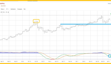 Geopolitics: The big driver for gold