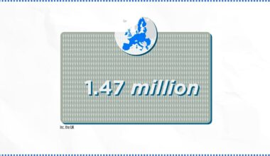 Watch the video: Is the EU building a European army?