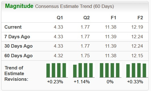 Zacks Investment Research