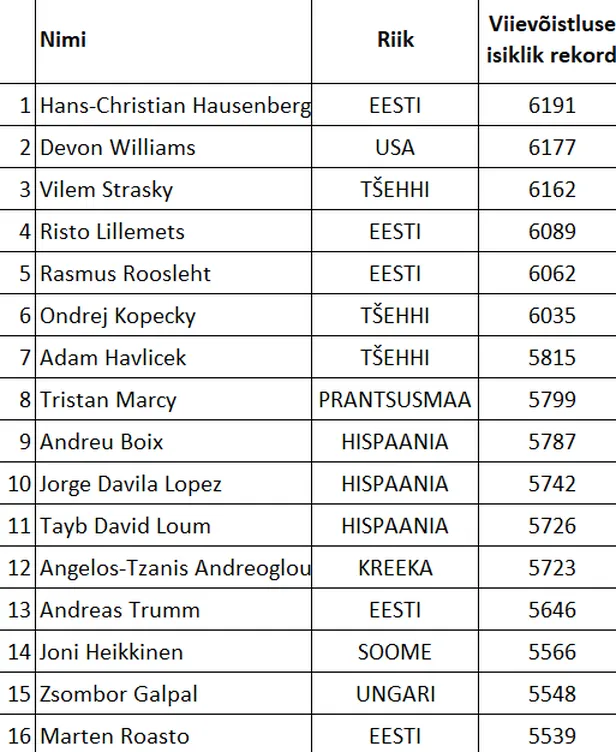 Meeste osalejate nimekiri.