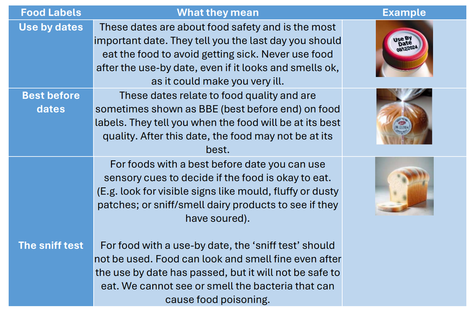 guide to cooking migrant workers