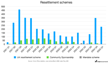 What safe and legal routes are available for refugees to come to the United Kingdom?