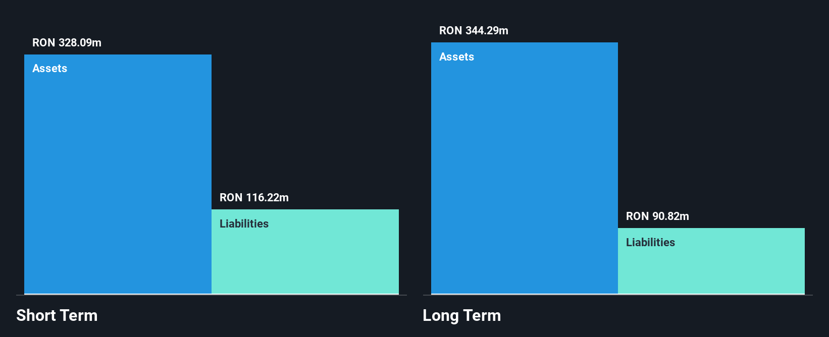BVB:AROBS Financial Position Analysis as at Jan 2026