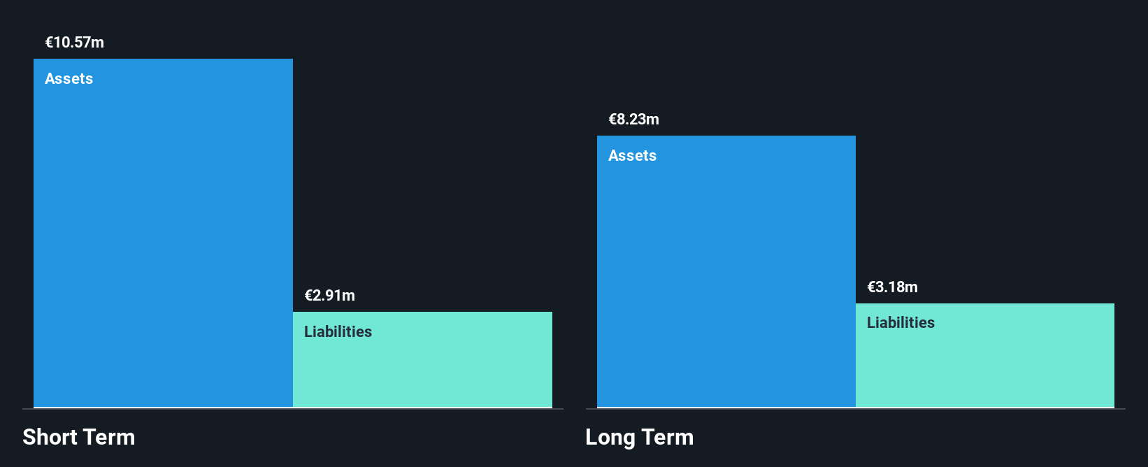 XTRA:P4O Financial Position Analysis as at Jan 2026