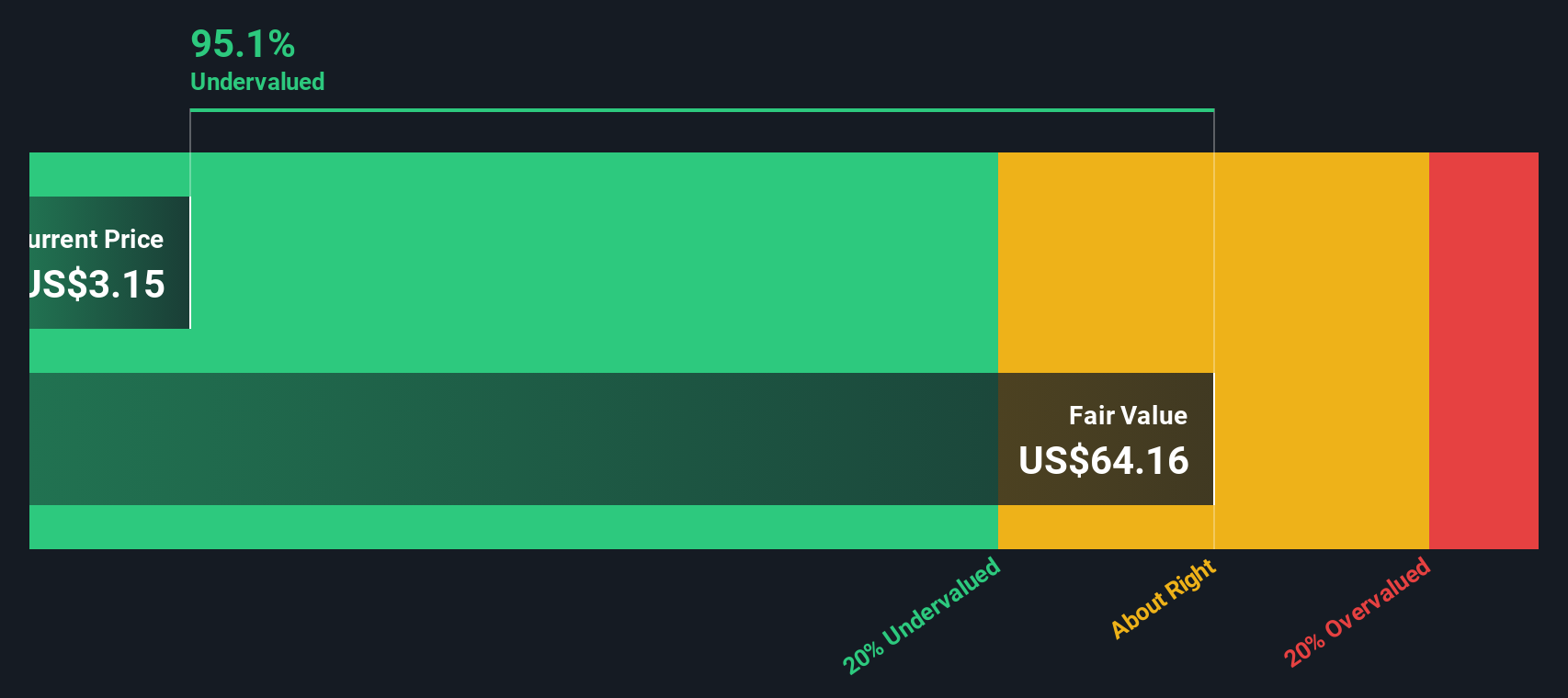 SPCE Discounted Cash Flow as at Jan 2026