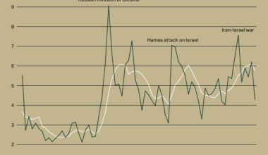 Political violence and geopolitics ‘increasingly central’ to re/insurance capital deployment – Howden Re