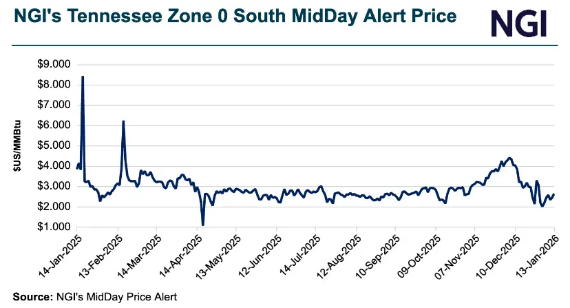 Natural Gas Cash Prices Strengthen as Cooler Weather Approaches