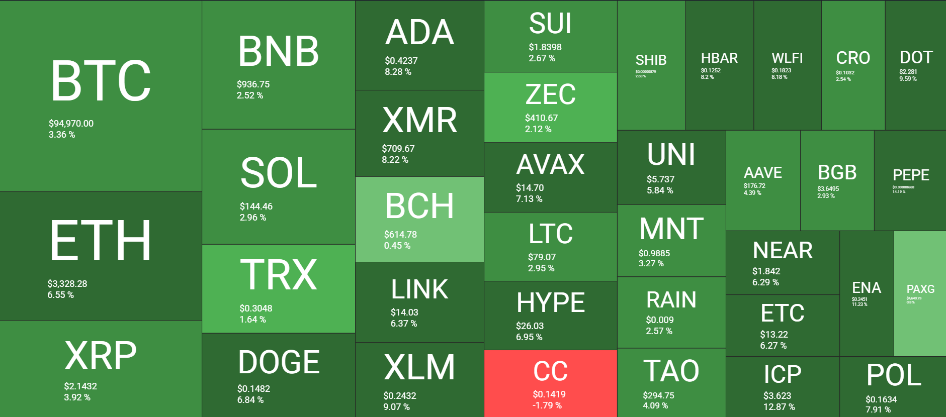 Cryptocurrency Market Overview Daily January 14. Source: QuantifyCrypto