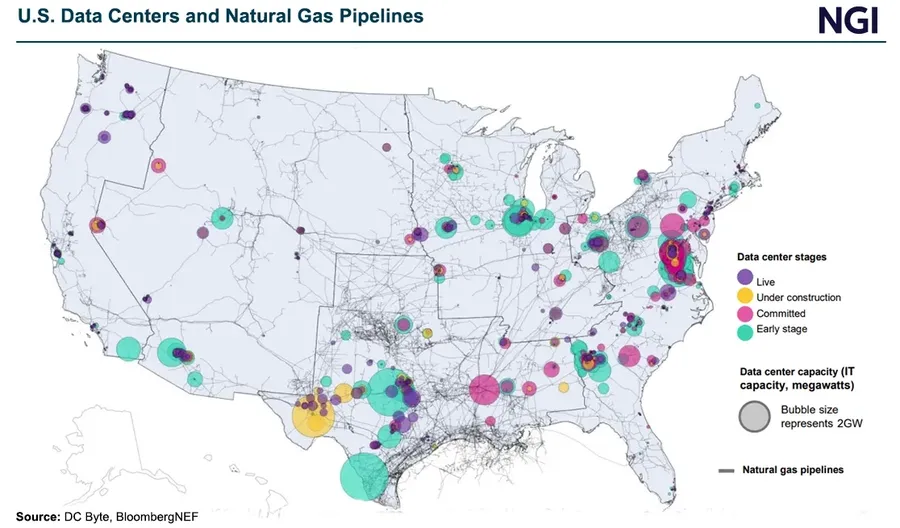 EPA Aims to Limit States’ Regulatory Role as Natural Gas-Hungry LNG Plants, Data Centers Boom