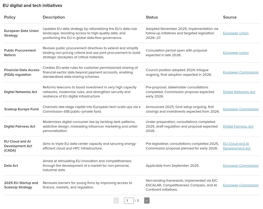 table visualization