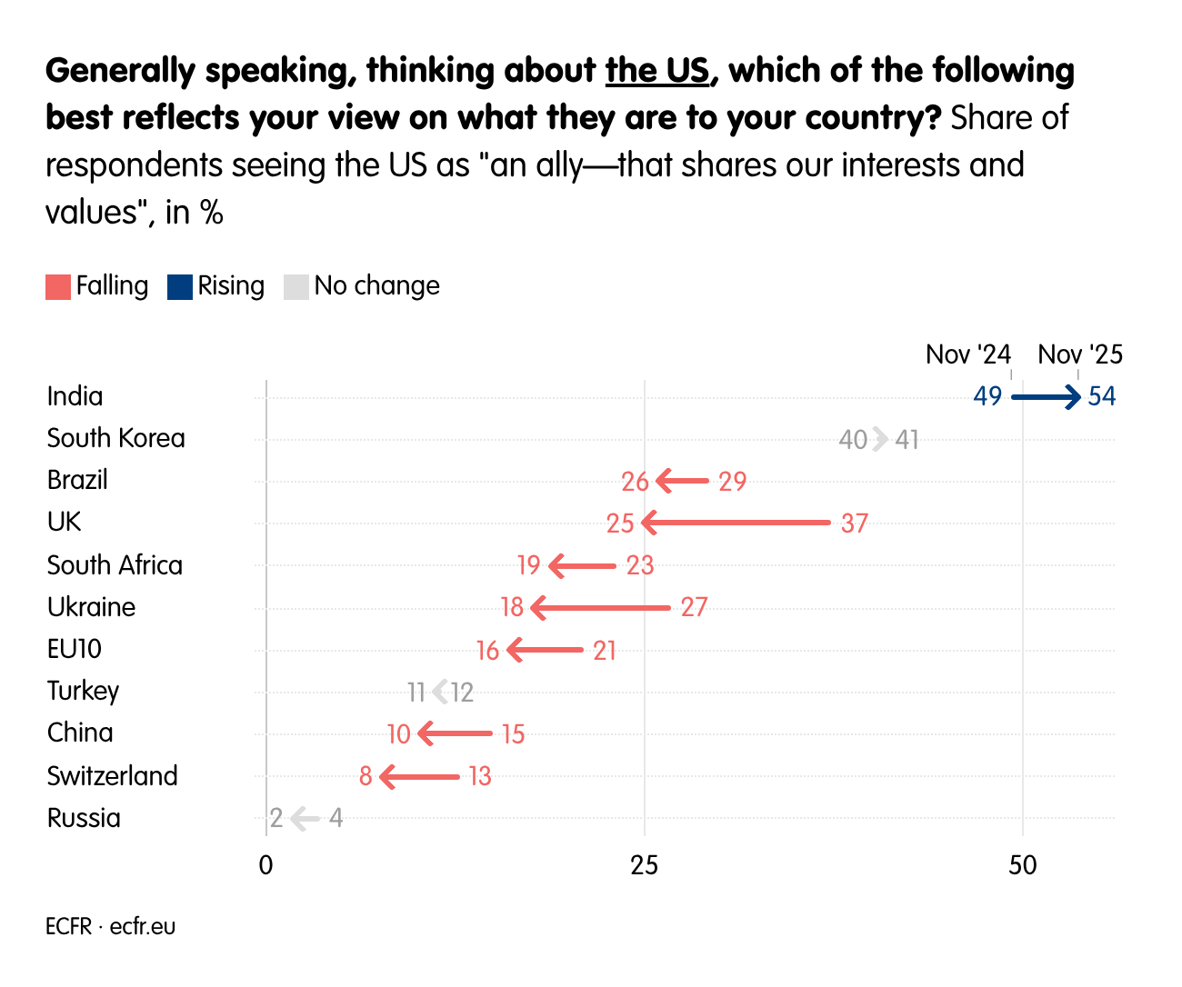 Generally speaking, thinking about the US, which of the following best reflects your view on what they are to your country?