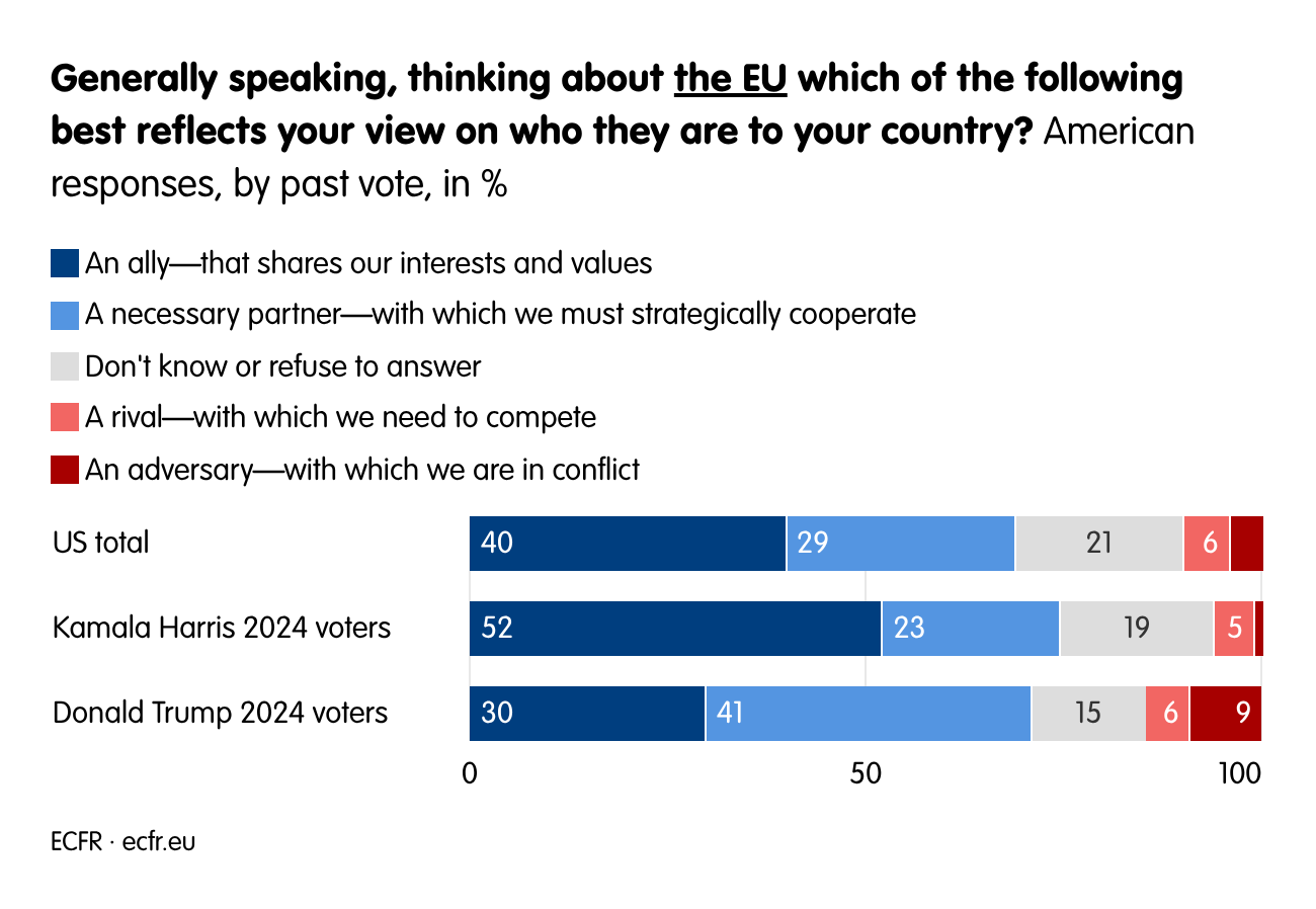 Generally speaking, thinking about the EU which of the following best reflects your view on who they are to your country?