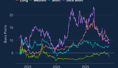 Retail investors’ participation in the gilt market – Bank Underground