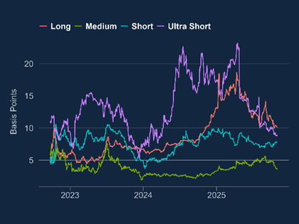 Retail investors’ participation in the gilt market – Bank Underground