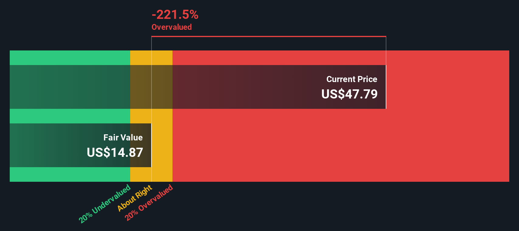 ALK Discounted Cash Flow as at Jan 2026