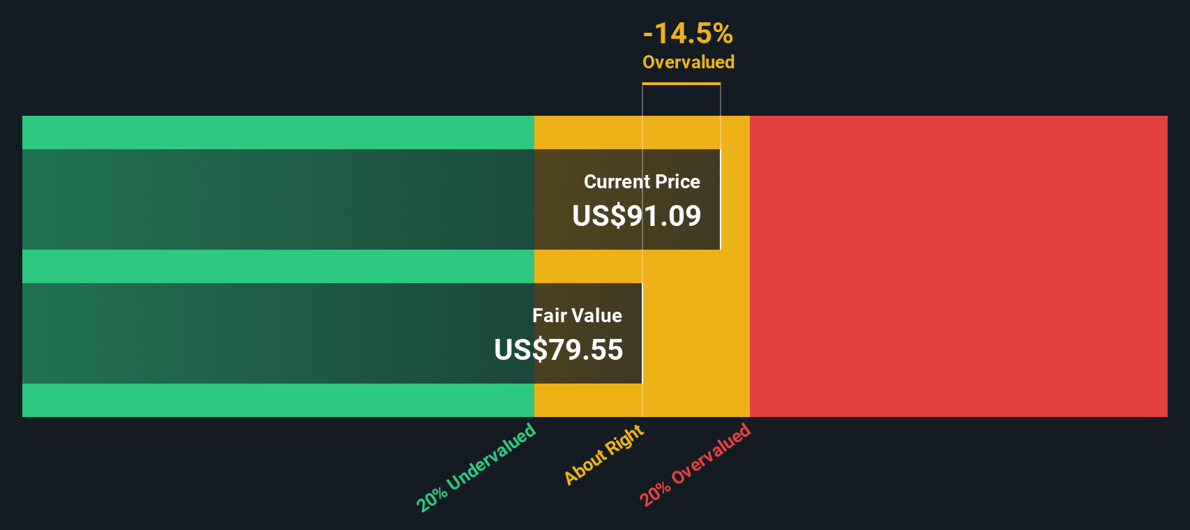 MCY Discounted Cash Flow as at Jan 2026