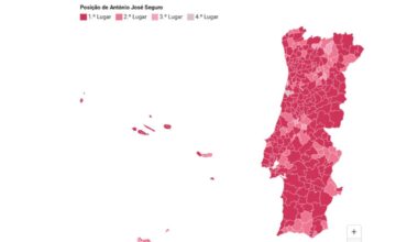 Seguro fez mais 300 mil votos que Pedro Nuno, mas reconquistou as zonas urbanas: a vitória da primeira volta em mapas
