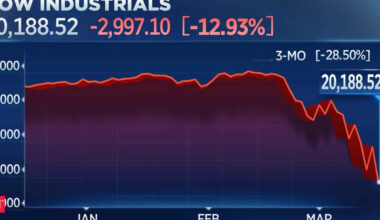 U.S. markets slid sharply as Donald Trump escalated tariffs on Europe over Greenland: How can the EU respond to Trump's Greenland tariffs? Dow Jones drops as Trump’s EU tariffs escalate
