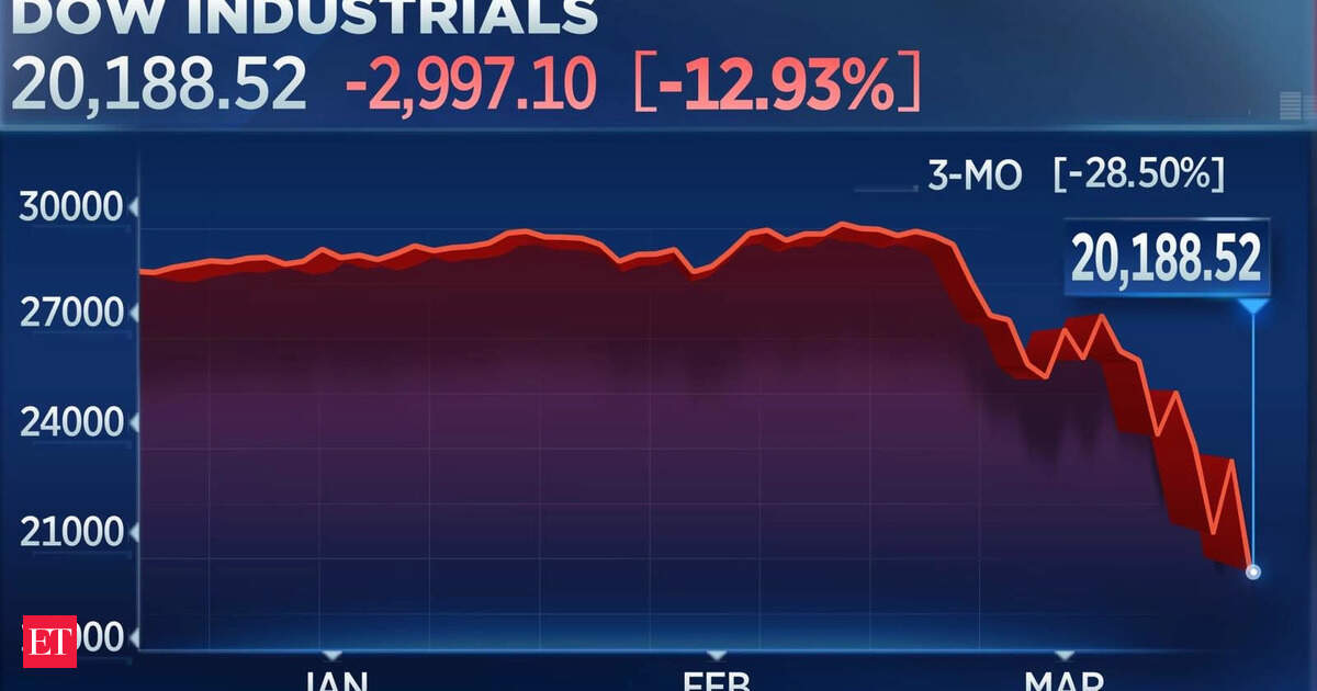 U.S. markets slid sharply as Donald Trump escalated tariffs on Europe over Greenland: How can the EU respond to Trump's Greenland tariffs? Dow Jones drops as Trump’s EU tariffs escalate