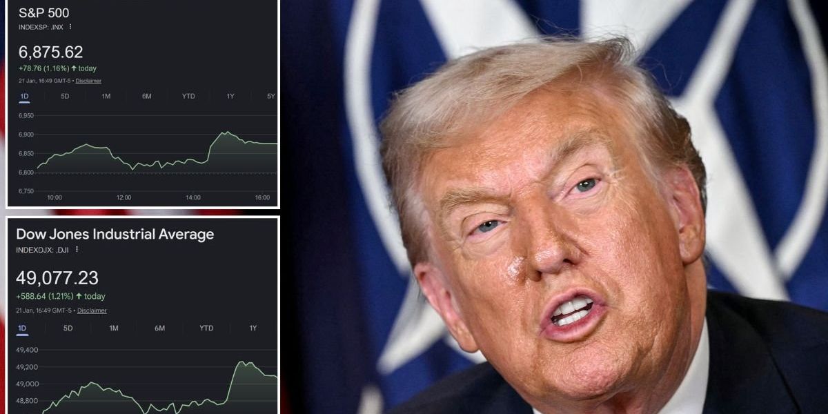 Wall Street surges after President drops trade war threat following crunch Greenland meeting