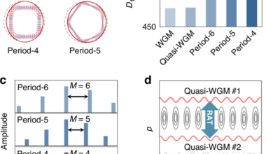 Dispersion engineering by rotational symmetry breaking in an optical microcavity