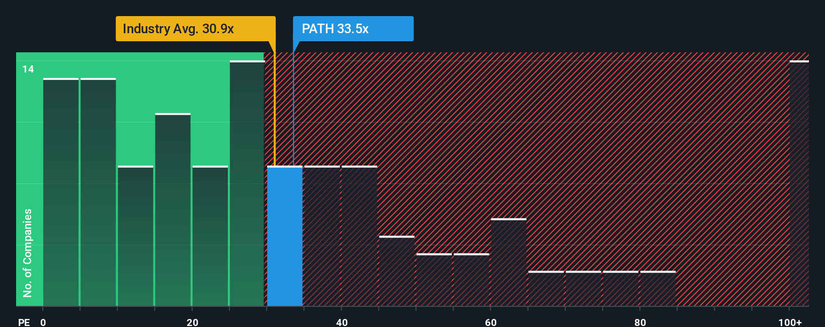 NYSE:PATH P/E Ratio as at Jan 2026