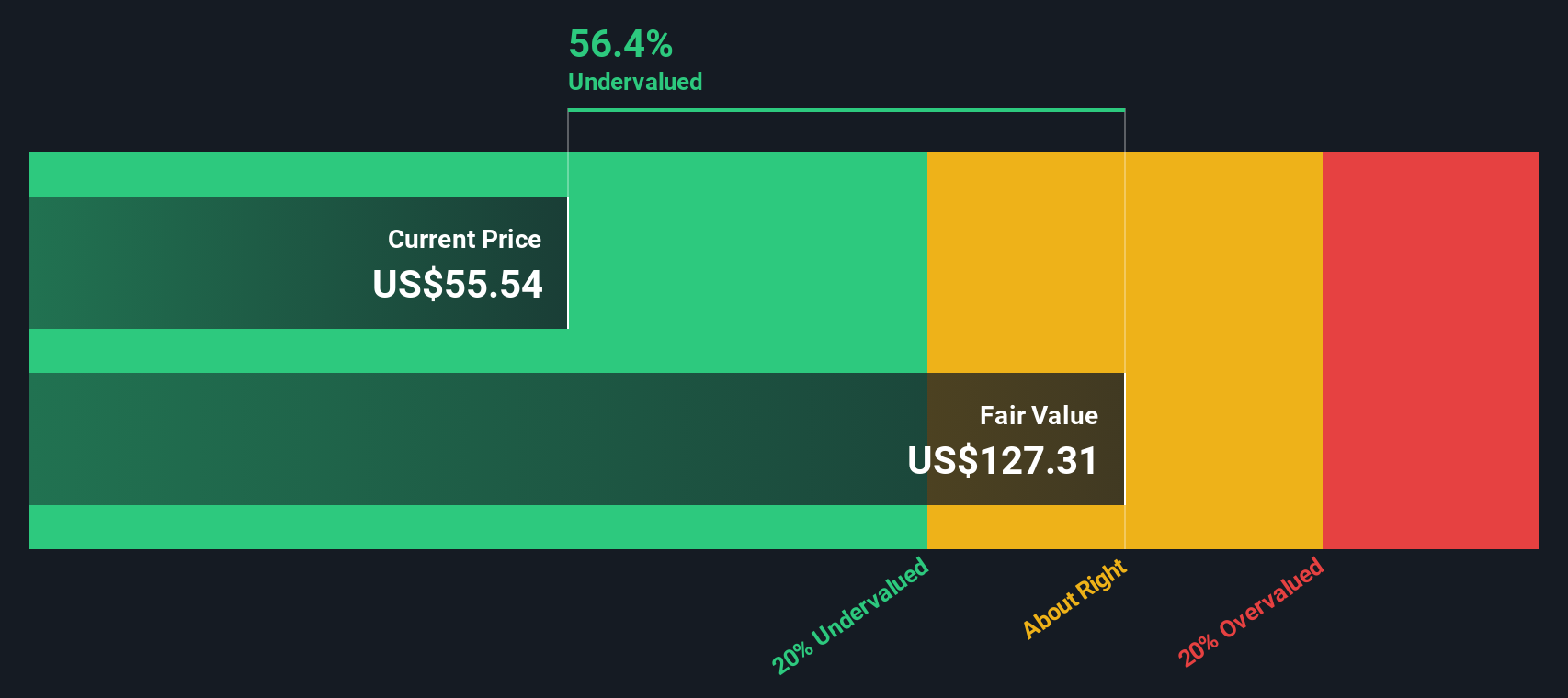 MPLX Discounted Cash Flow as at Jan 2026