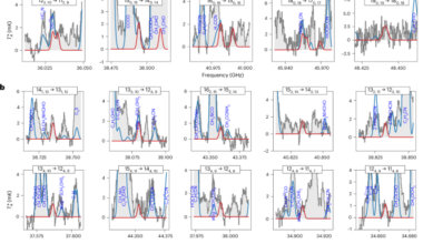 A detection of sulfur-bearing cyclic hydrocarbons in space
