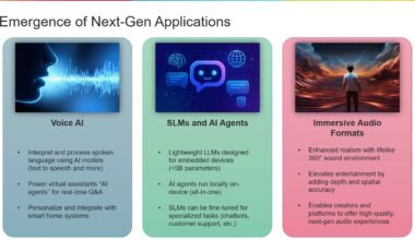 Cadence Is Leading The Audio Revolution With AI Technology