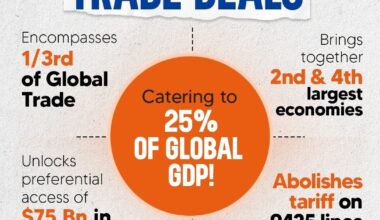 India-EU FTA to deepen economic ties, unlock access to European markets: PM Modi