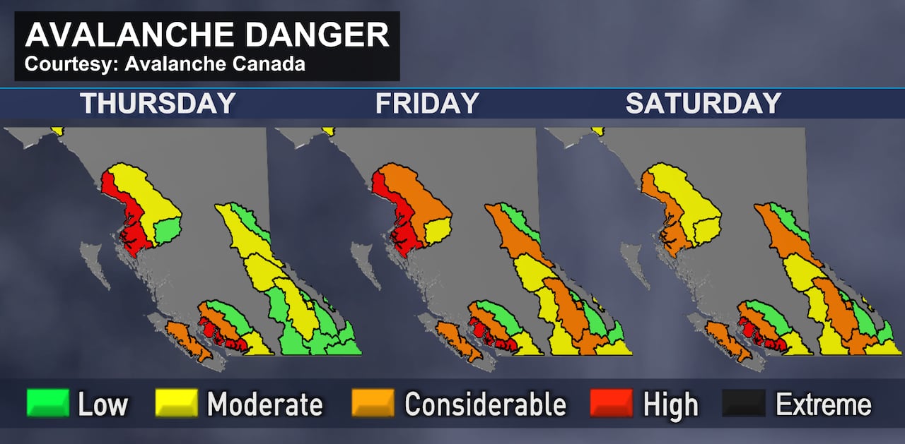 A series of graphics showing high to extreme avalanche danger across B.C. from Thursday until Saturday.