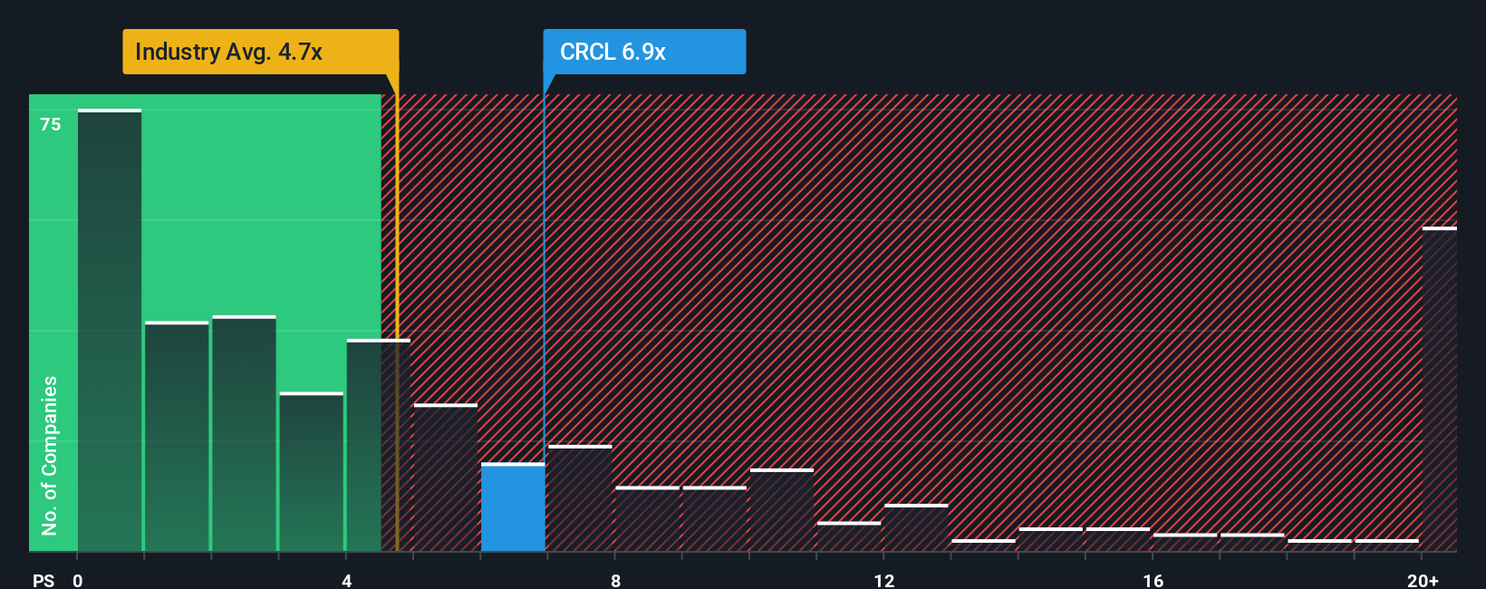 NYSE:CRCL P/S Ratio as at Jan 2026