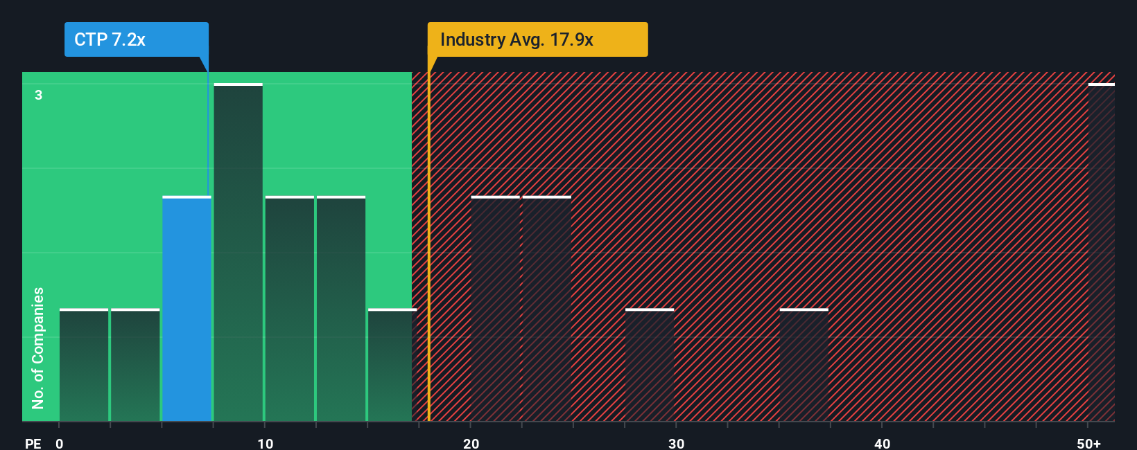 pe-multiple-vs-industry