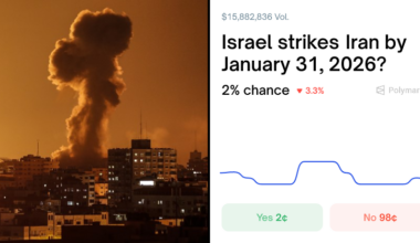 Israel strikes Iran by January 31, 2026? Betting Odds & Predictions