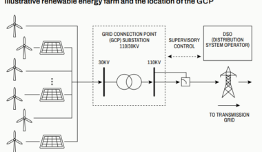 Cyberattacks Disrupt Communications at Wind, Solar, and Heat Facilities in Poland