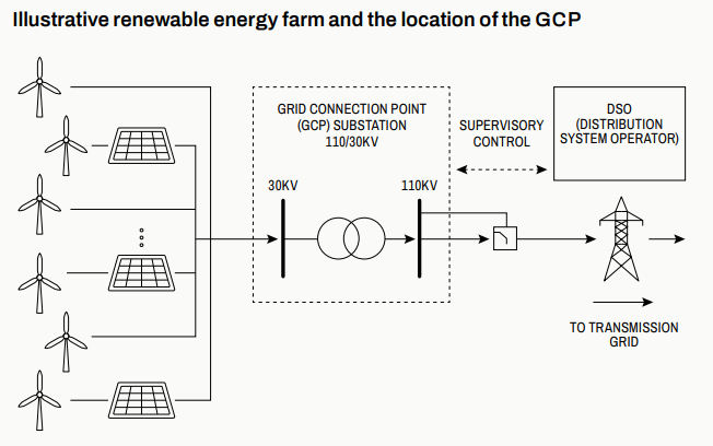 Cyberattacks Disrupt Communications at Wind, Solar, and Heat Facilities in Poland
