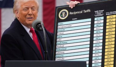 Three months after rapidly scheduled arguments, Supreme Court has yet to decide on Trump's tariffs :: WRAL.com