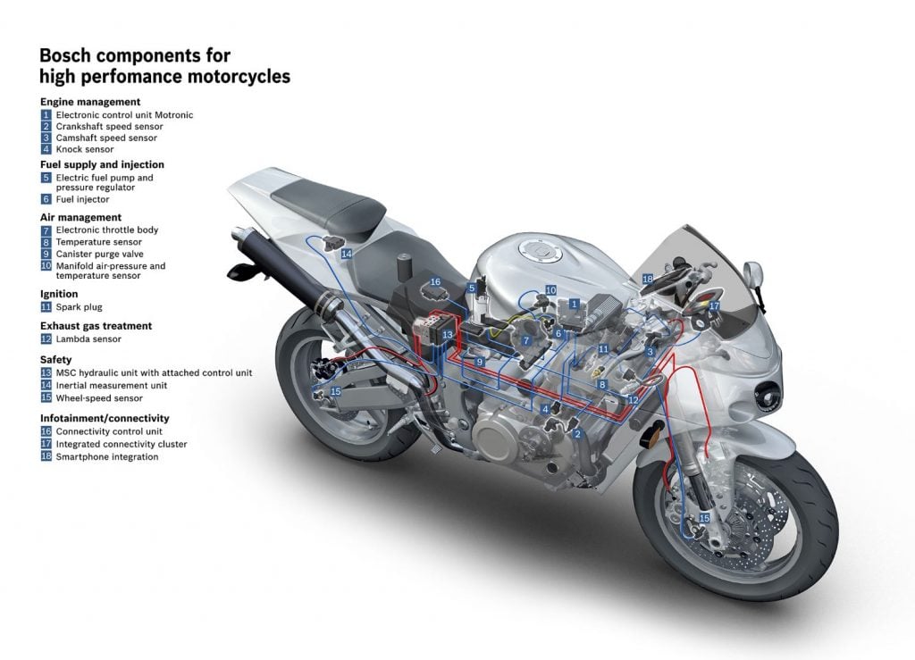Bosch display of motorcycle technology